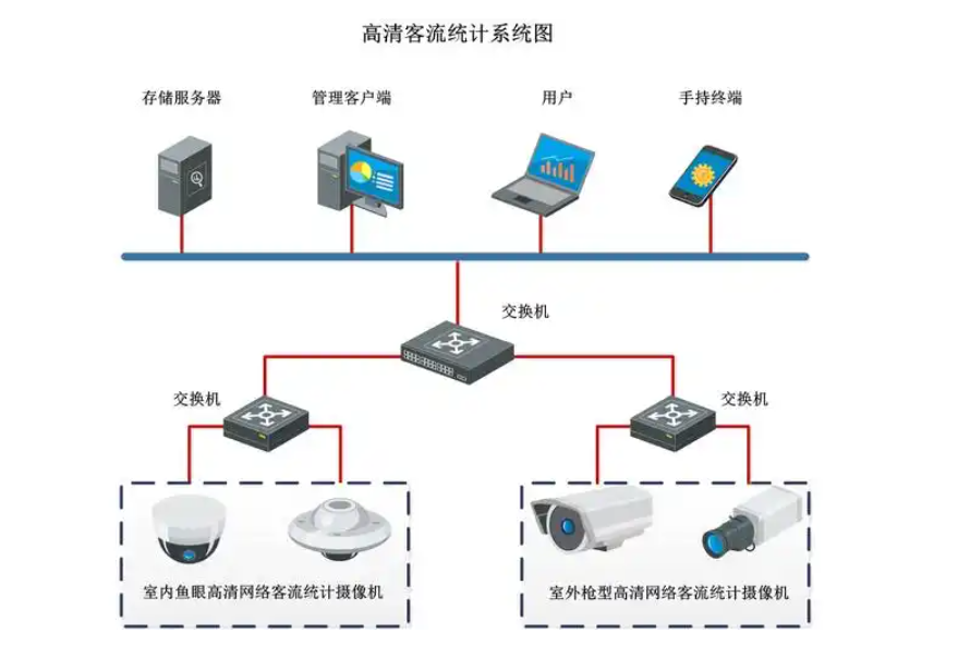 伟德线上平台官网下载:智慧门店一站式解决方案